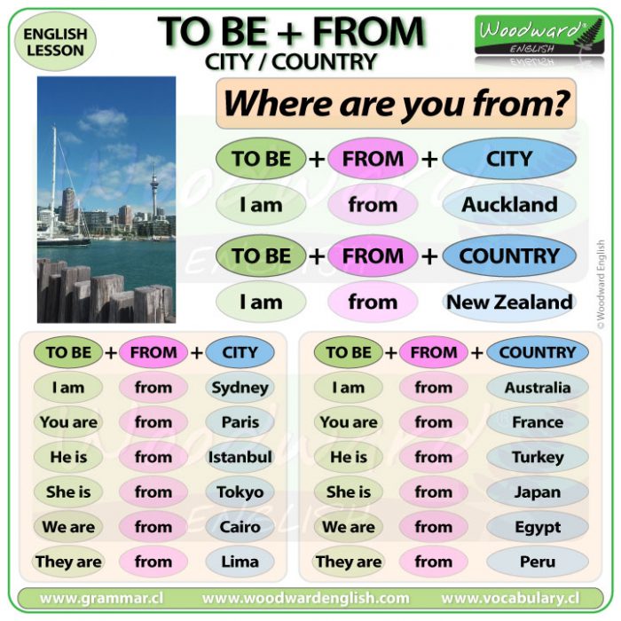 To be from city - To be from country - Basic English Lesson