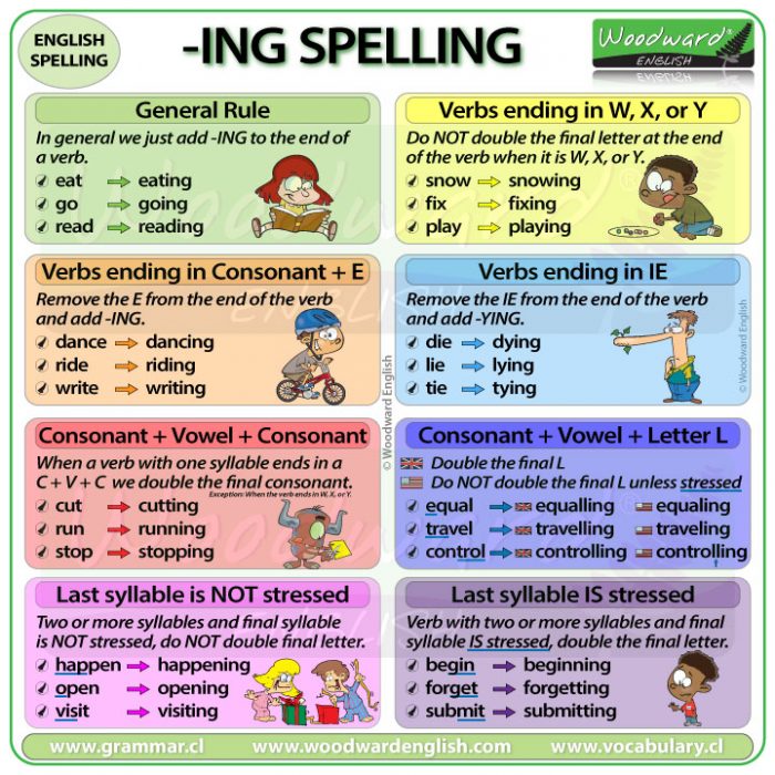 ING spelling rules in English