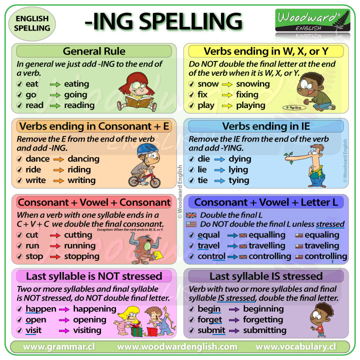 ing-spelling-rules-woodward-english