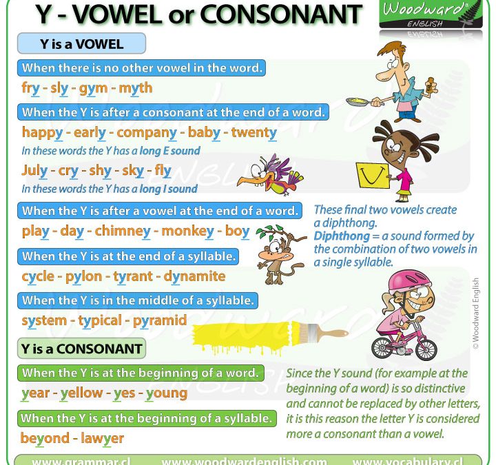 Is the letter Y a vowel or a consonant?