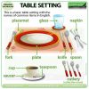 Table Setting - Basic English Vocabulary