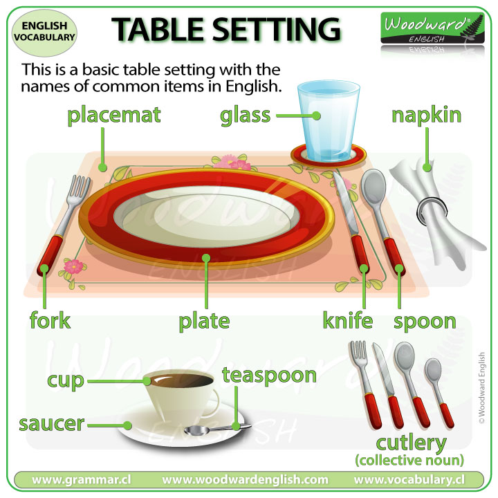 Table Setting - Basic English Vocabulary