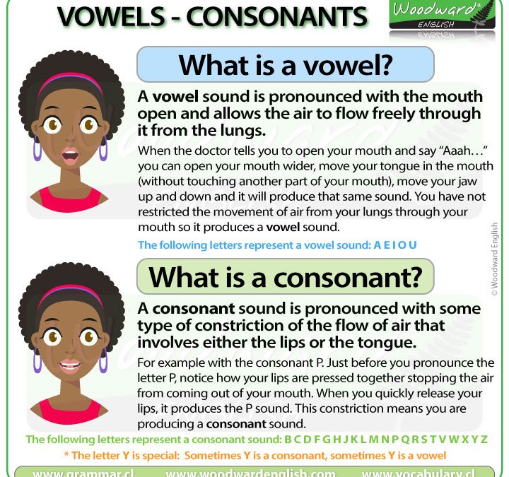 What is a vowel? What is a consonant? Difference in English