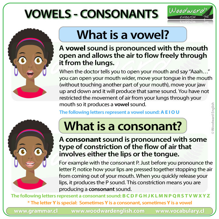 what-is-a-vowel-what-is-a-consonant-difference-in-english-woodward