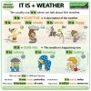 IT IS + Weather - Talking about the weather in English