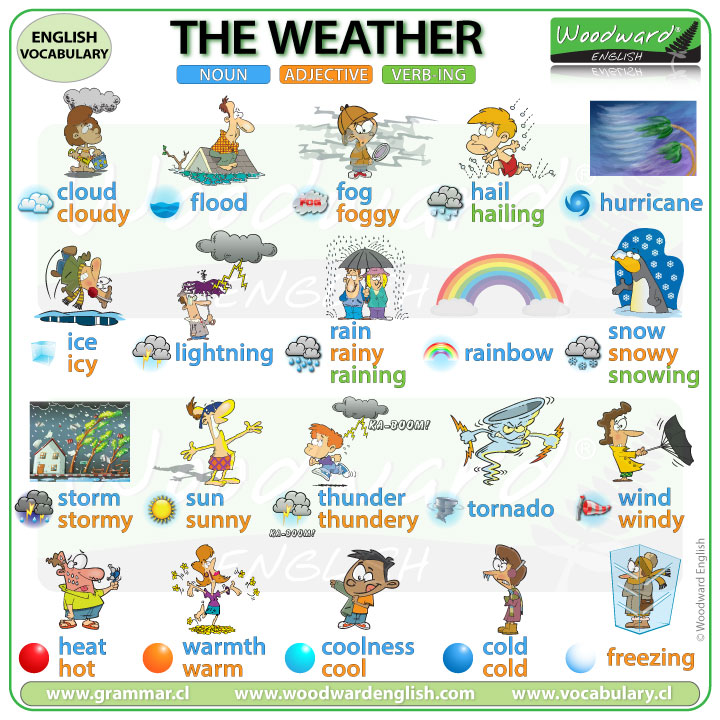 weather topic english