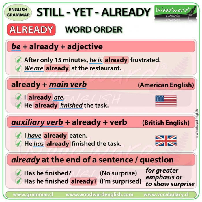 ALREADY - Word Order of Already in English