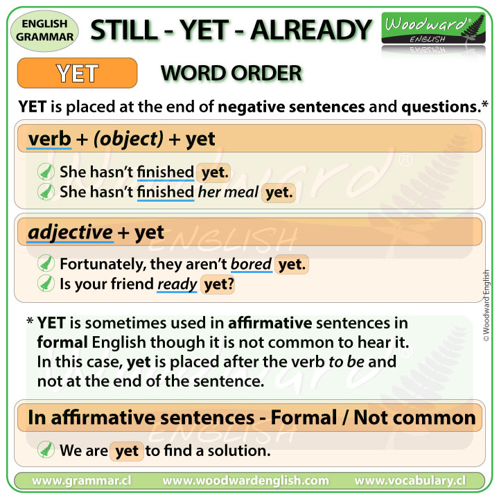 YET - Word order of yet in English - Grammar Lesson