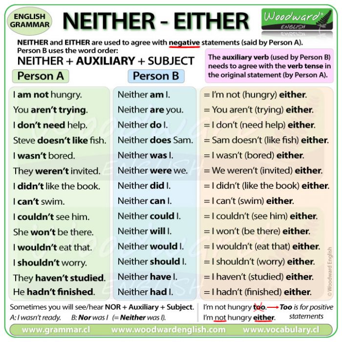NEITHER - EITHER - English Grammar Lesson