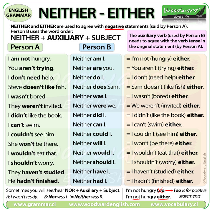 NEITHER - EITHER - English Grammar Lesson