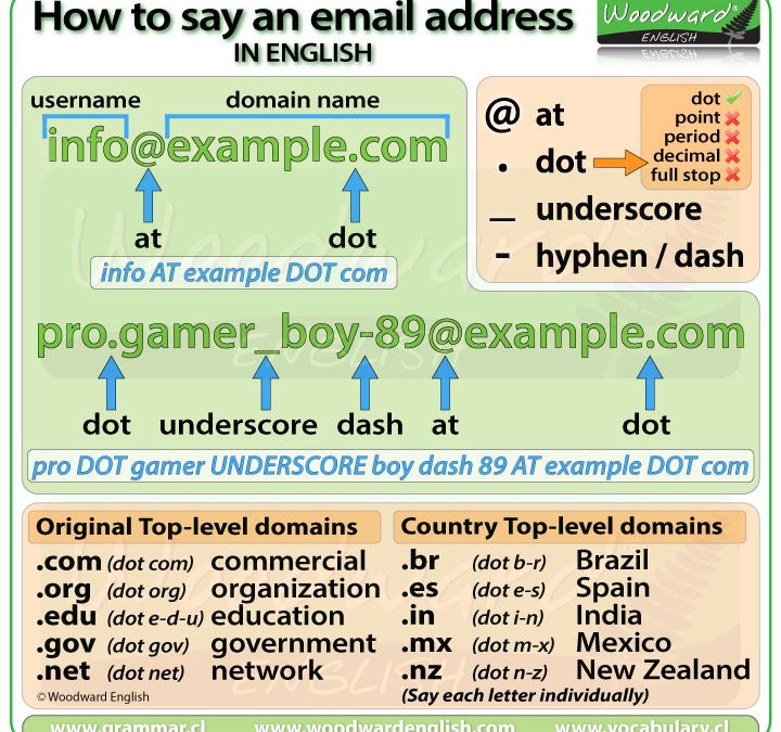 Address Woodward English