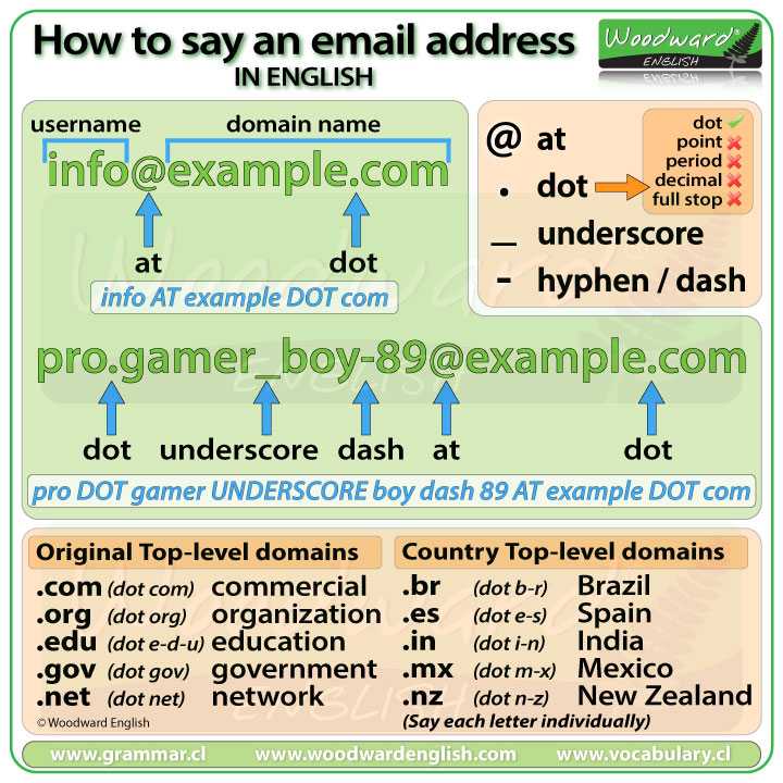 How to say an email address in English - Vocabulary lesson