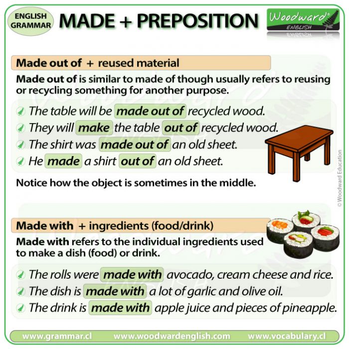 Made out of - Made with - What is the difference between made out of and made with in English?