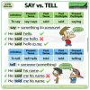 Difference between SAY and TELL in English with examples.