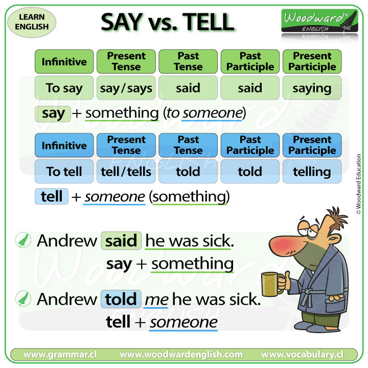 Say vs Tell - Example sentences in English