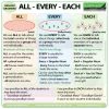 ALL, EVERY, EACH - Difference in English with example sentences - EnglishGrammar Lesson
