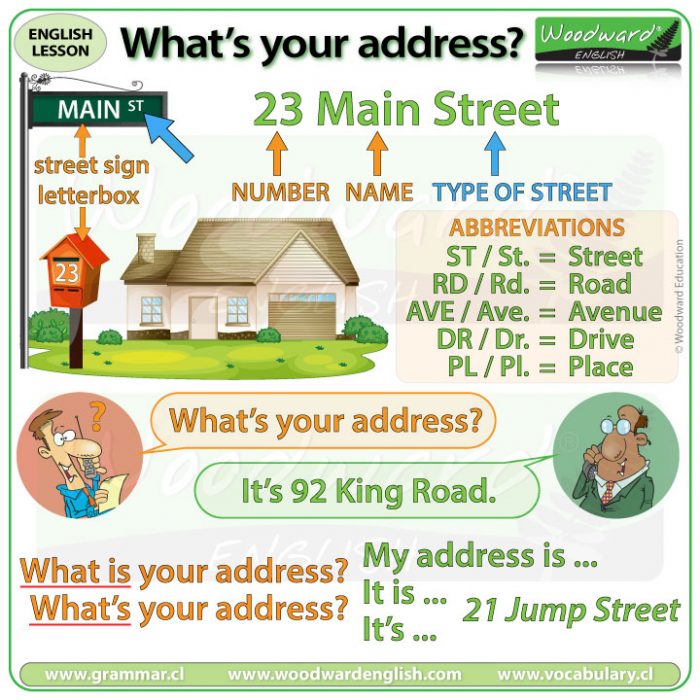 What's your address? Basic English lesson by Woodward English