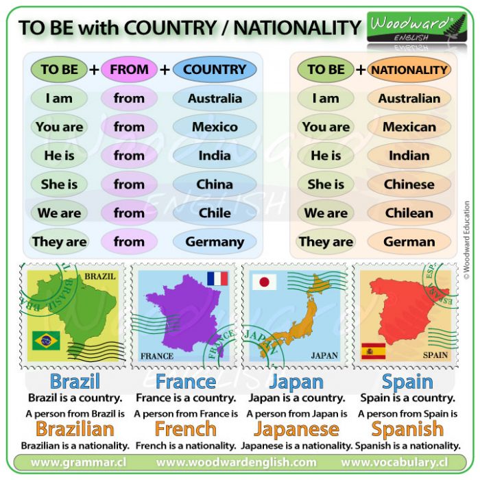 Be + From + Country // Be + Nationality - English Examples