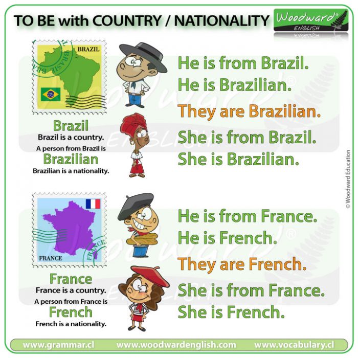 Brazil country - Brazilian nationality France country - French nationality - English lesson