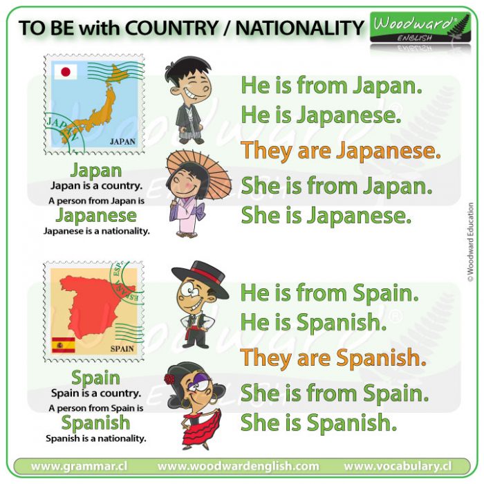 Japan country - Japanese nationality Spain country - Spanish nationality - English lesson