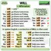 WILL - Affirmative sentences in English and contractions