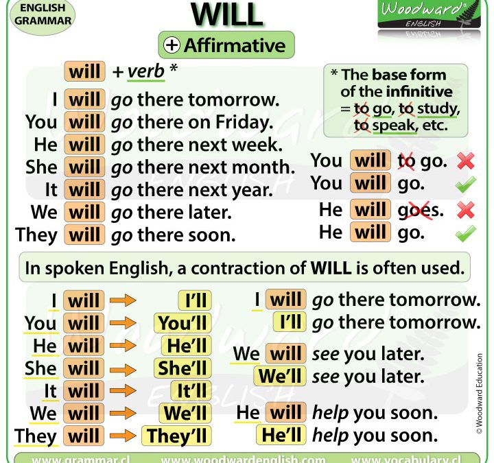 you will short form in english