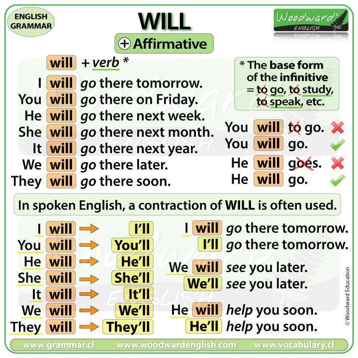 Present Simple Tense Affirmative Sentences In English Vrogue Co