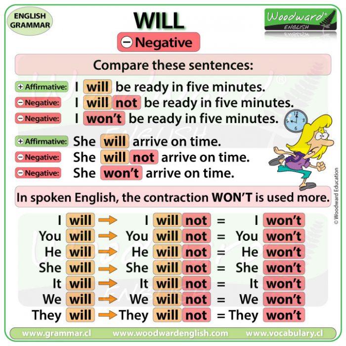 May and Might – English Modal Verbs