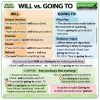 WILL vs. GOING TO - What is the difference between WILL and GOING TO in English?