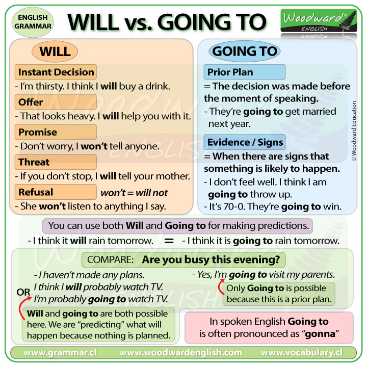 Nothing vs. Something in English Grammar