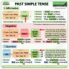 English past simple tense - ESOL Grammar Lesson