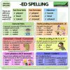 ED spelling rules in English - How to spell words ending in ED in English