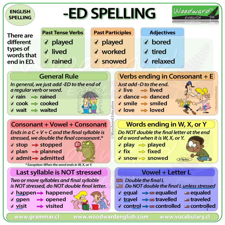 ED Spelling Rules