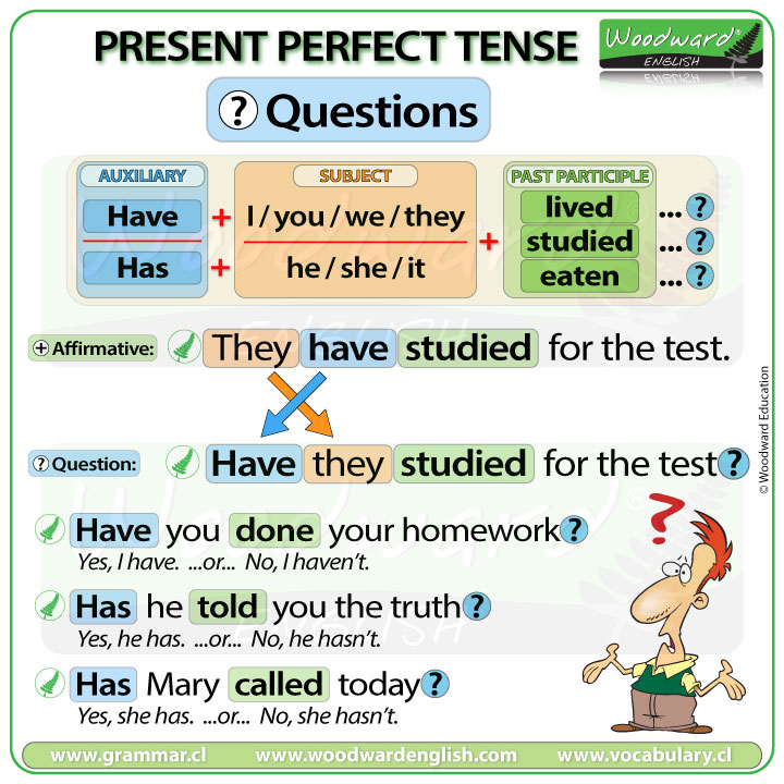 Present Perfect Tense Questions - Learn English Grammar