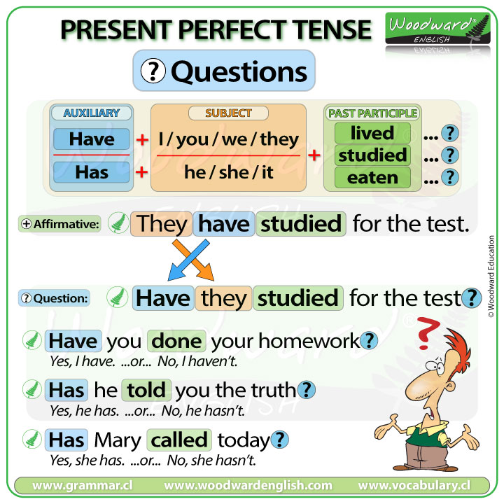 Present Perfect Tense in English Woodward English