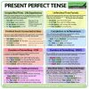 When to use the present perfect tense in English - Learn English Grammar Lesson