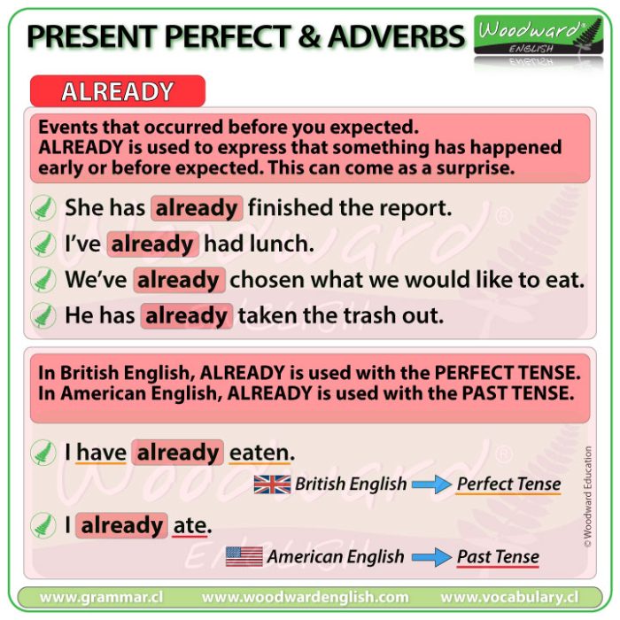ALREADY with the present perfect tense in English - British English - American English