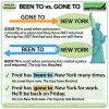 BEEN TO vs. GONE TO - What is the difference? English Grammar Lesson