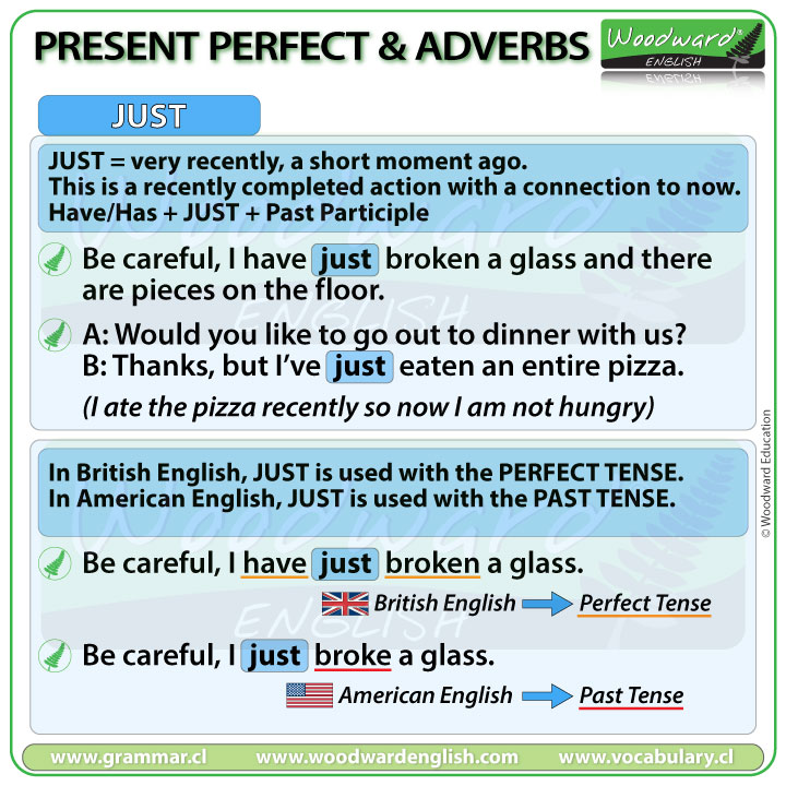 JUST with the present perfect tense in English - British English - American English