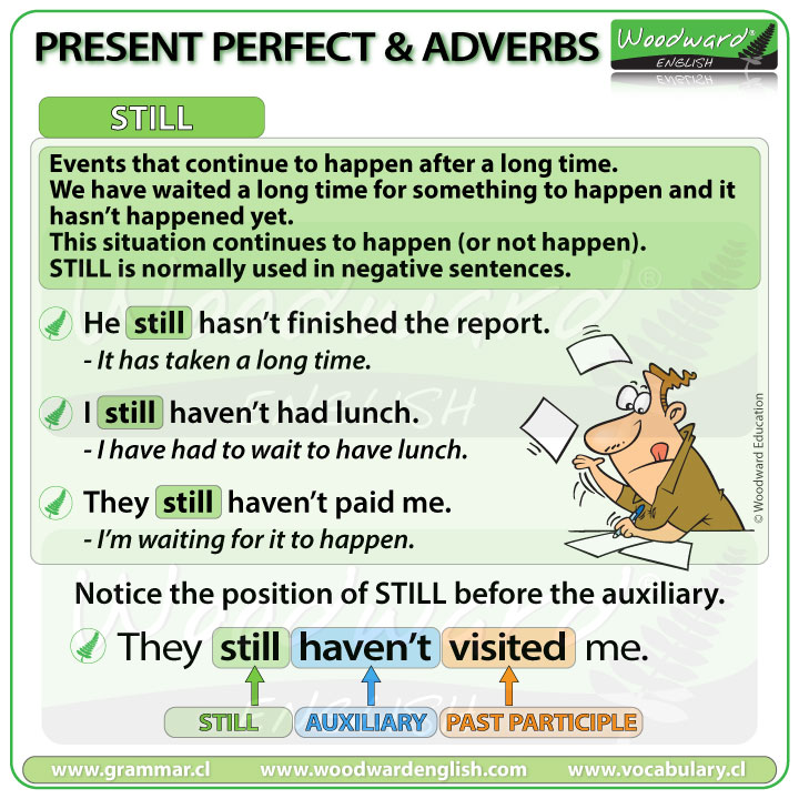 STILL with the present perfect tense in English - English Grammar Lesson