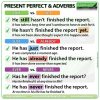 Comparing STILL, YET, JUST, ALREADY, EVER and NEVER with Present Perfect Tense in English