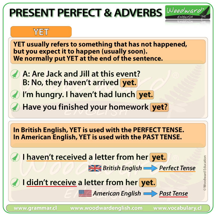 YET with the present perfect tense in English - British English - American English