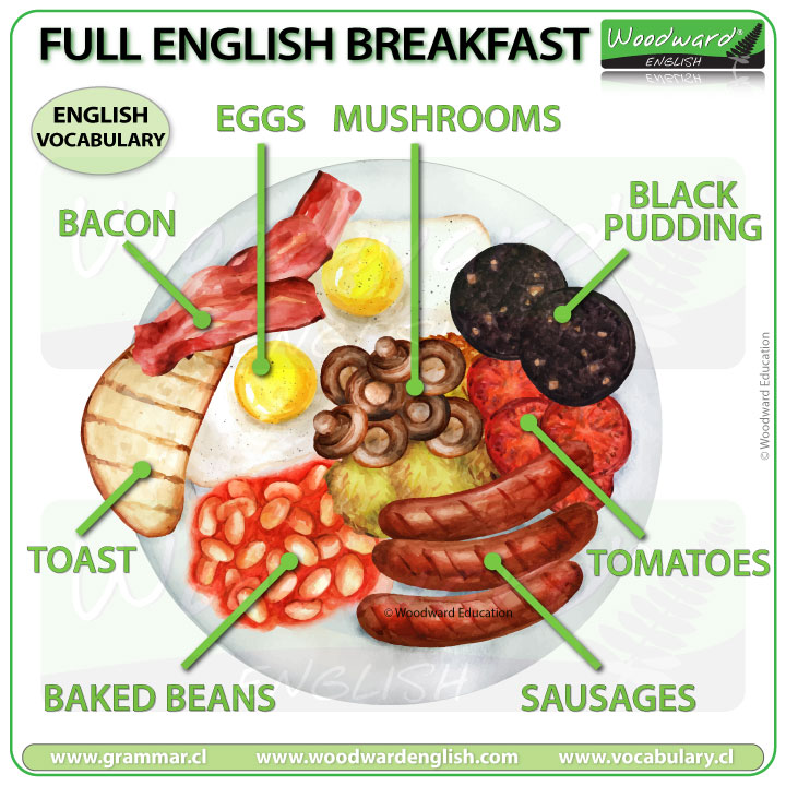 Full English Breakfast - What is in a full English breakfast? ESOL vocabulary