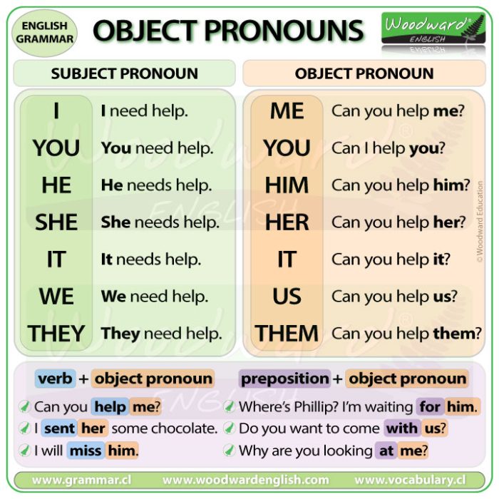 Object Pronouns In English ESOL Grammar Lesson Me You Him Her It Us Them Woodward English