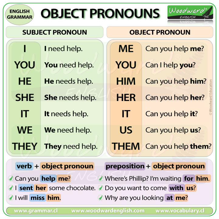 is-the-word-him-a-subject-pronoun