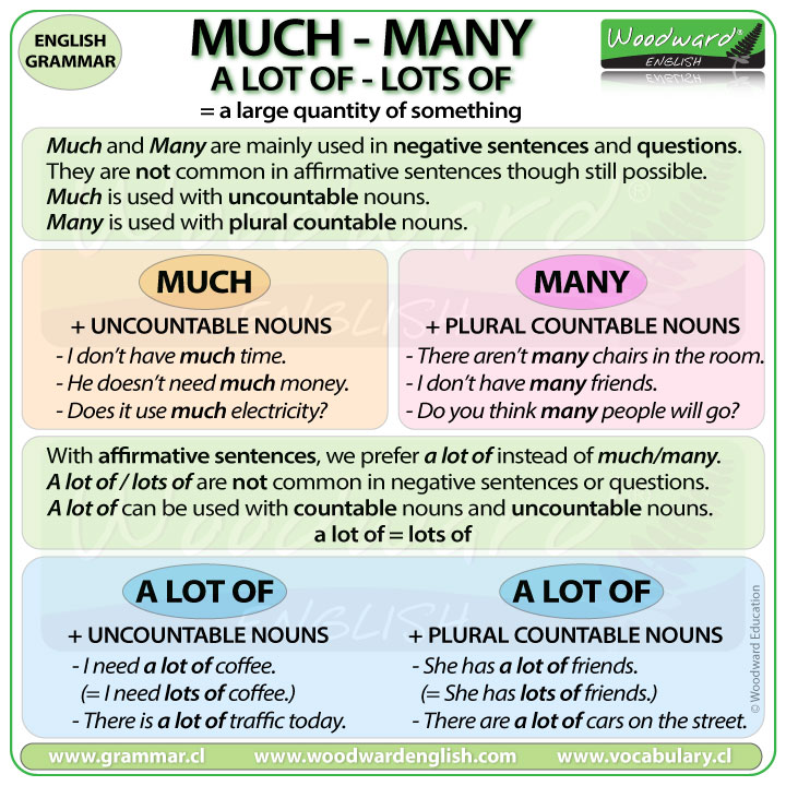 Much Many A lot of - English Grammar Lesson by Woodward English
