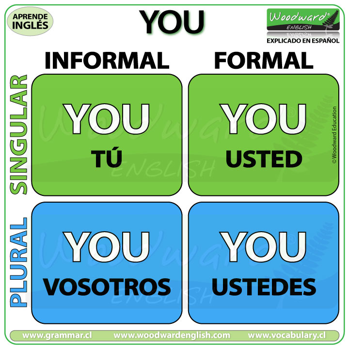 Qué significa YOU en inglés? ¿Cómo se dice TÚ en inglés? ¿Cómo se dice USTED en inglés? ¿Cómo se dice VOSOTROS en inglés? ¿Cómo se dice USTEDES en inglés?