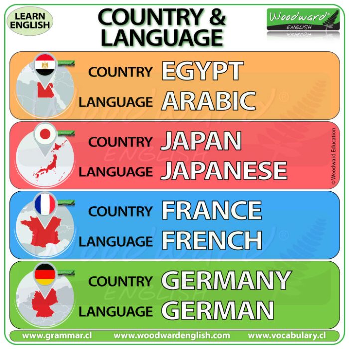 Country and Language: Egypt Arabic, Japan Japanese, France French, Germany German