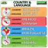Country and Language - Four examples of countries and their language.