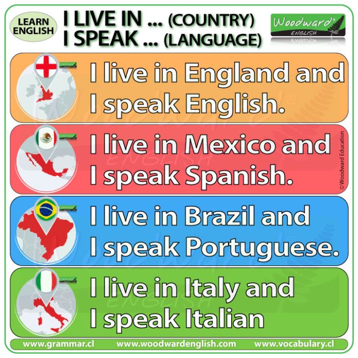 I live in (country) and I speak (language) - I live in England and I speak English. I live in Mexico and I speak Spanish. I live in Brazil and I speak Portuguese. I live in Italy and I speak Italian.